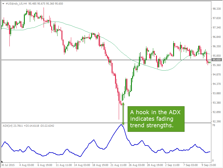 A Common Man’s Intraday Trading Strategy