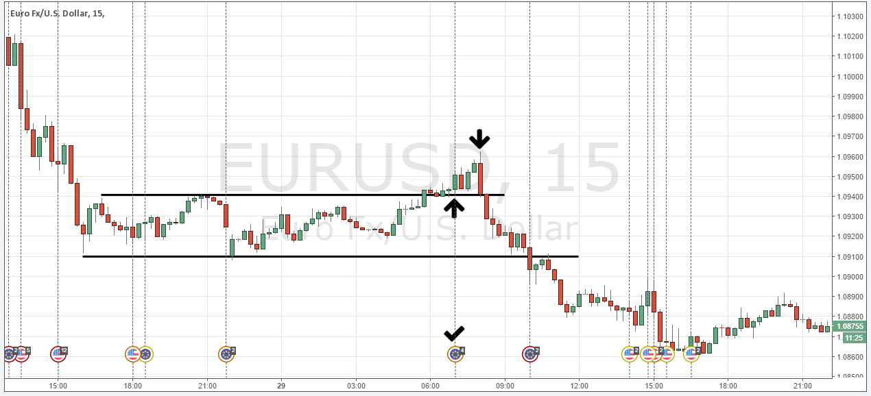 how trade forex news