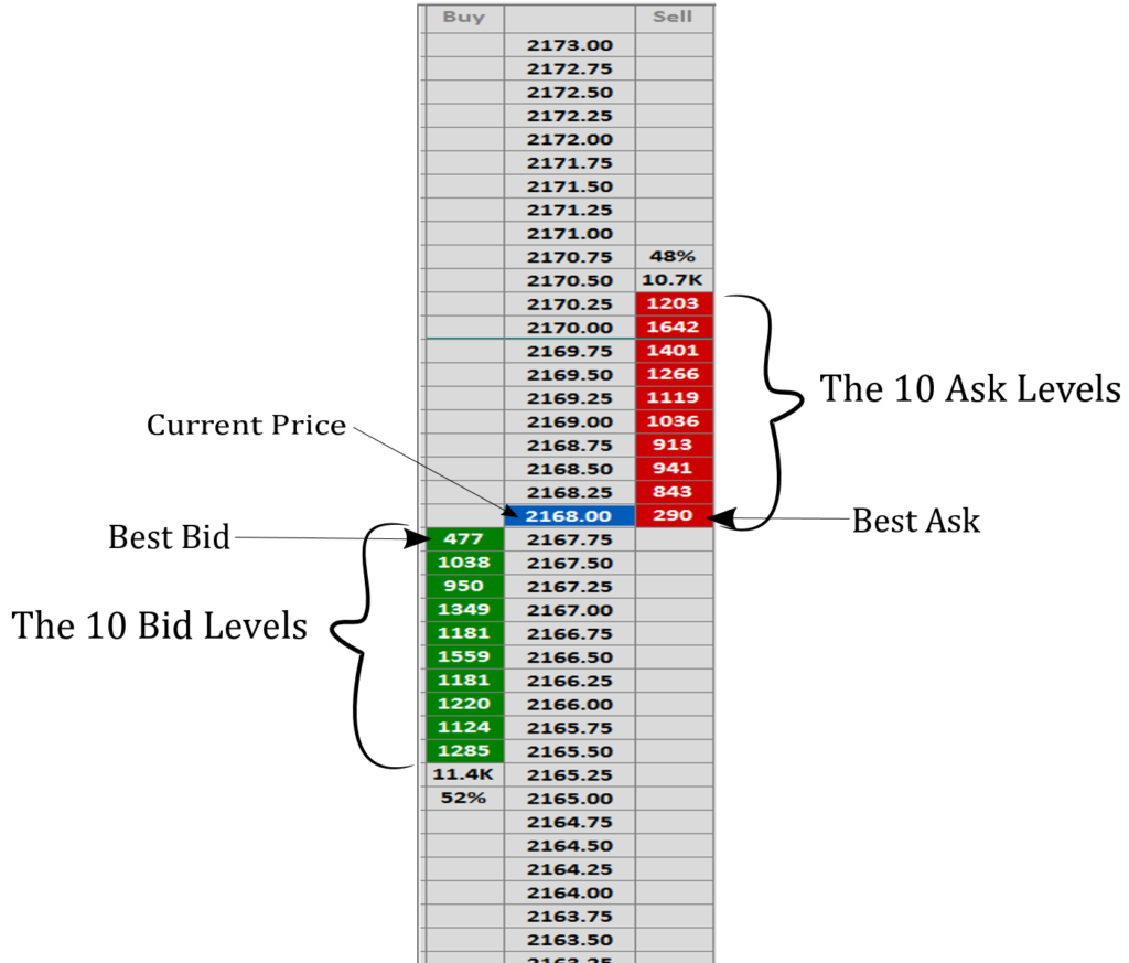 Best Tick Chart For Es