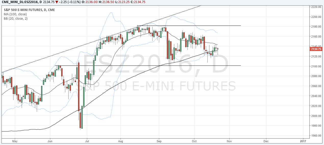 Commodity Futures Charts And Quotes