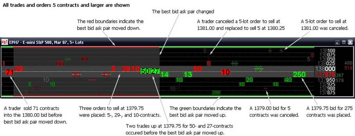 Market Data