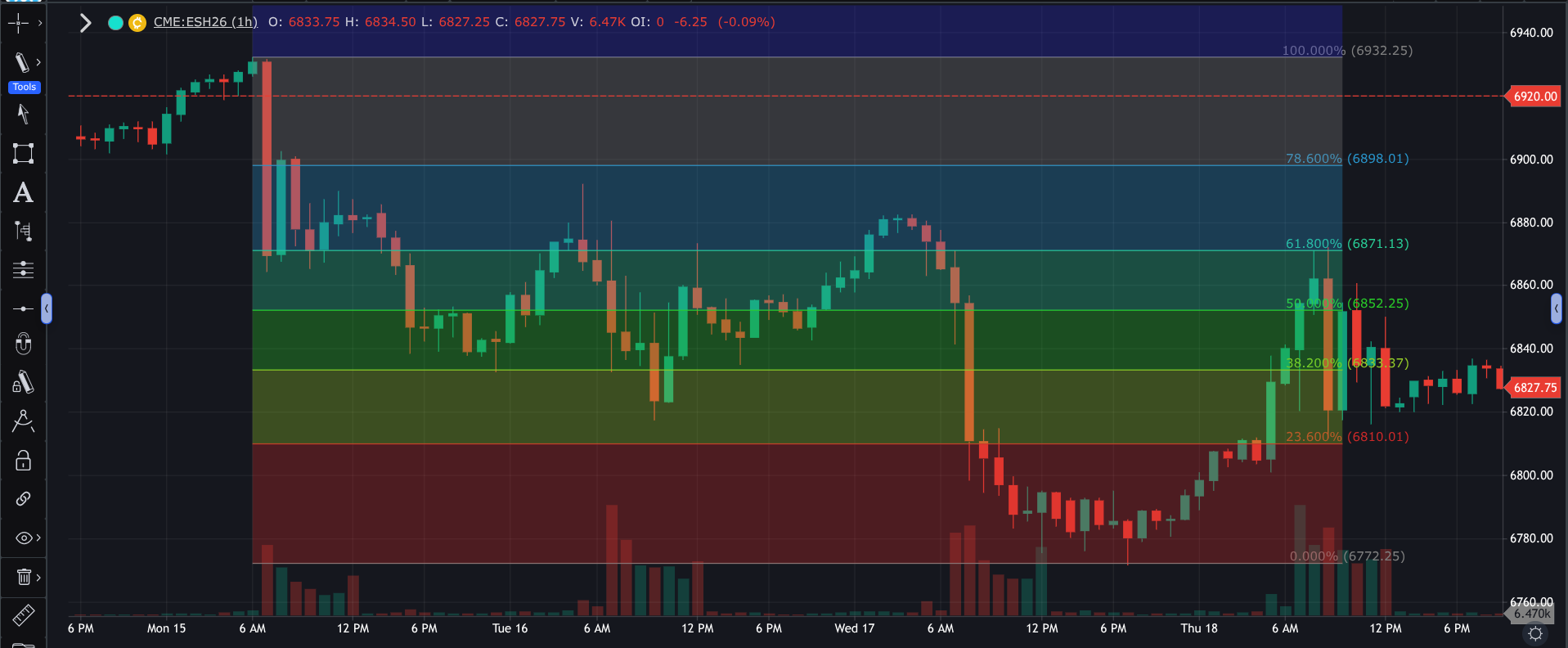 Customizing Workspace