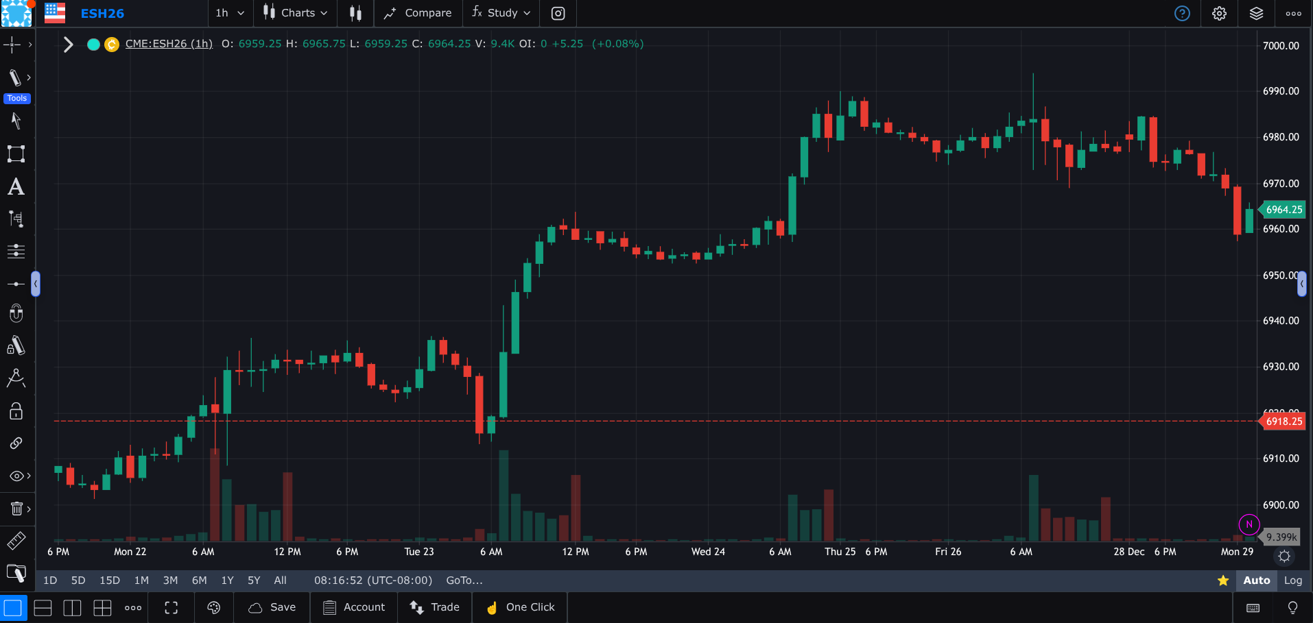 When and What to Trade