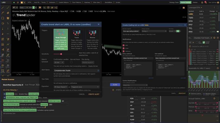 Time your trades & capture profits with precision
