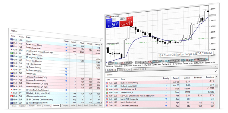 Fundamental Analysis