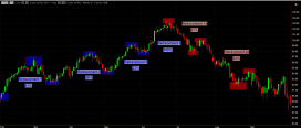 futures trading, chart trading