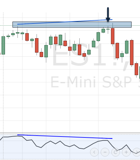 Doji_resistance_Divergence