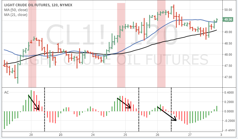 Voltility Indicators acc-decel-turn