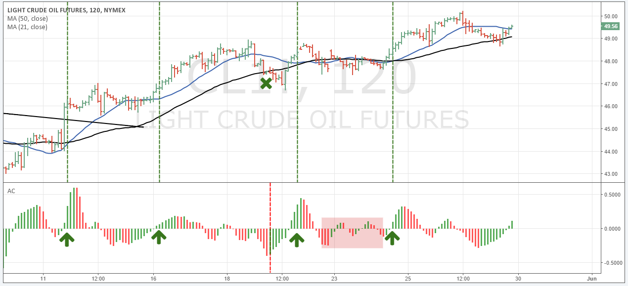 Volatility Indicator acc-decel