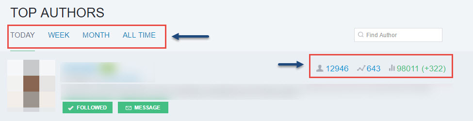 Top Trader TradingView