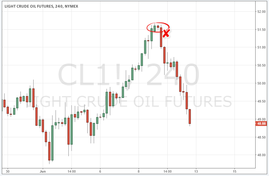 Exiting Trades using Inside-Bar