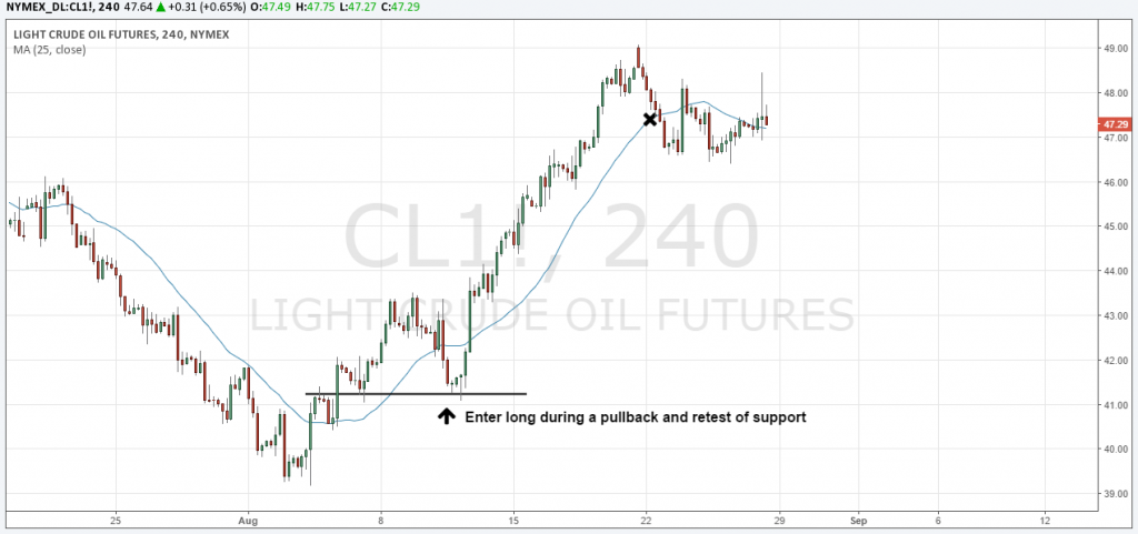 Stop Loss Moving-Average