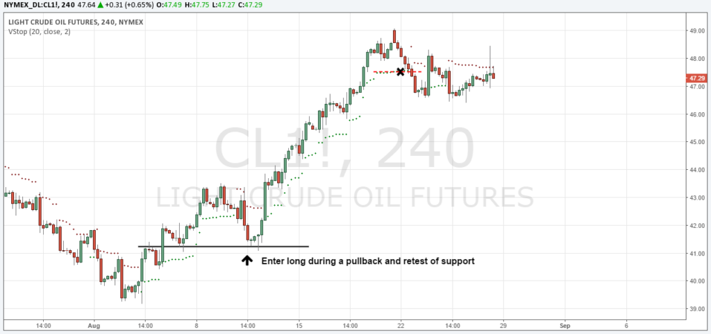 Stop Loss Volatility