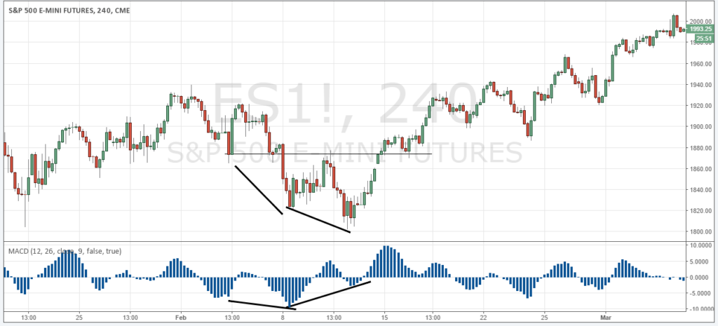 Trading Divergences -1