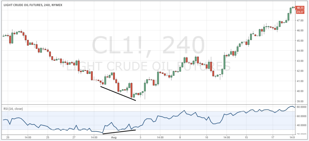 Trading Divergences-2