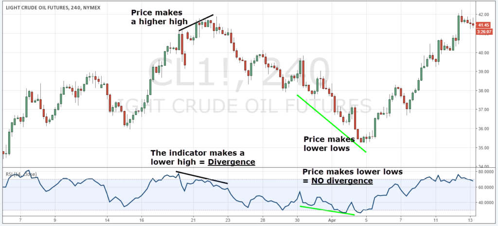 Trading Divergences -3
