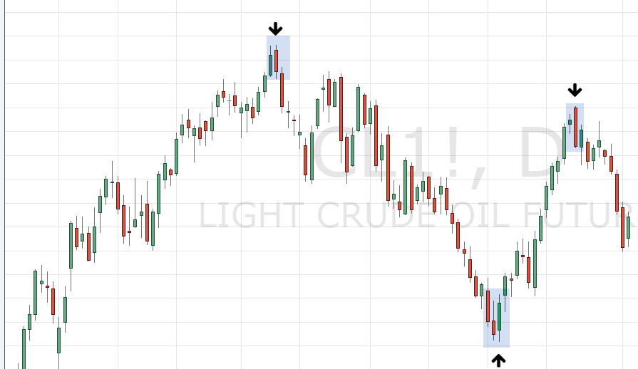 Candlestick Pattern Engulfing