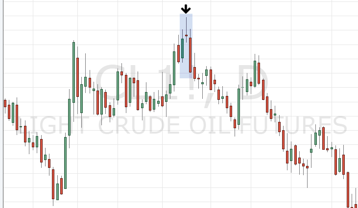 Candlestik Pattern Morning-Star