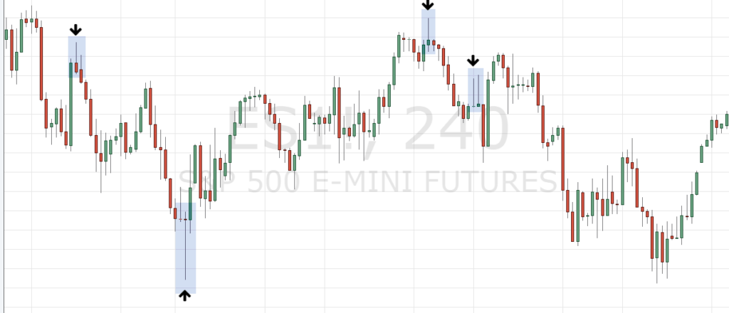Candlestick Pattern Hammer and Shooting Star