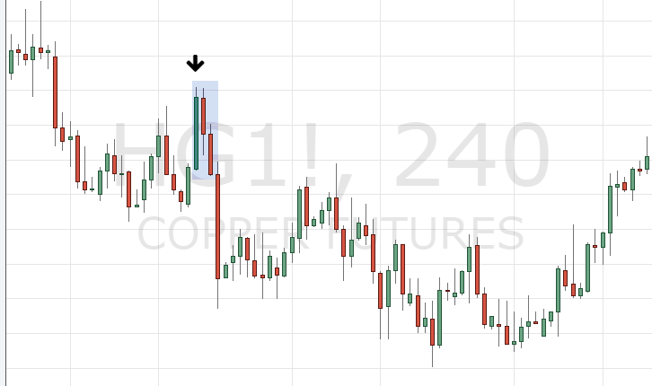 Candlestick Pattern Three Inside Up and Three Inside Down