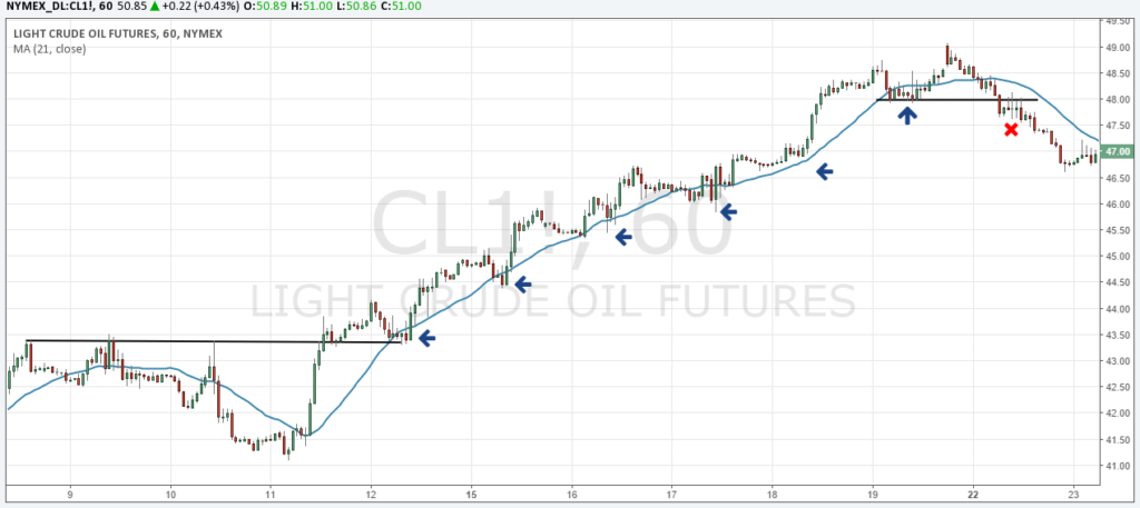 re-enter trades - moving-average